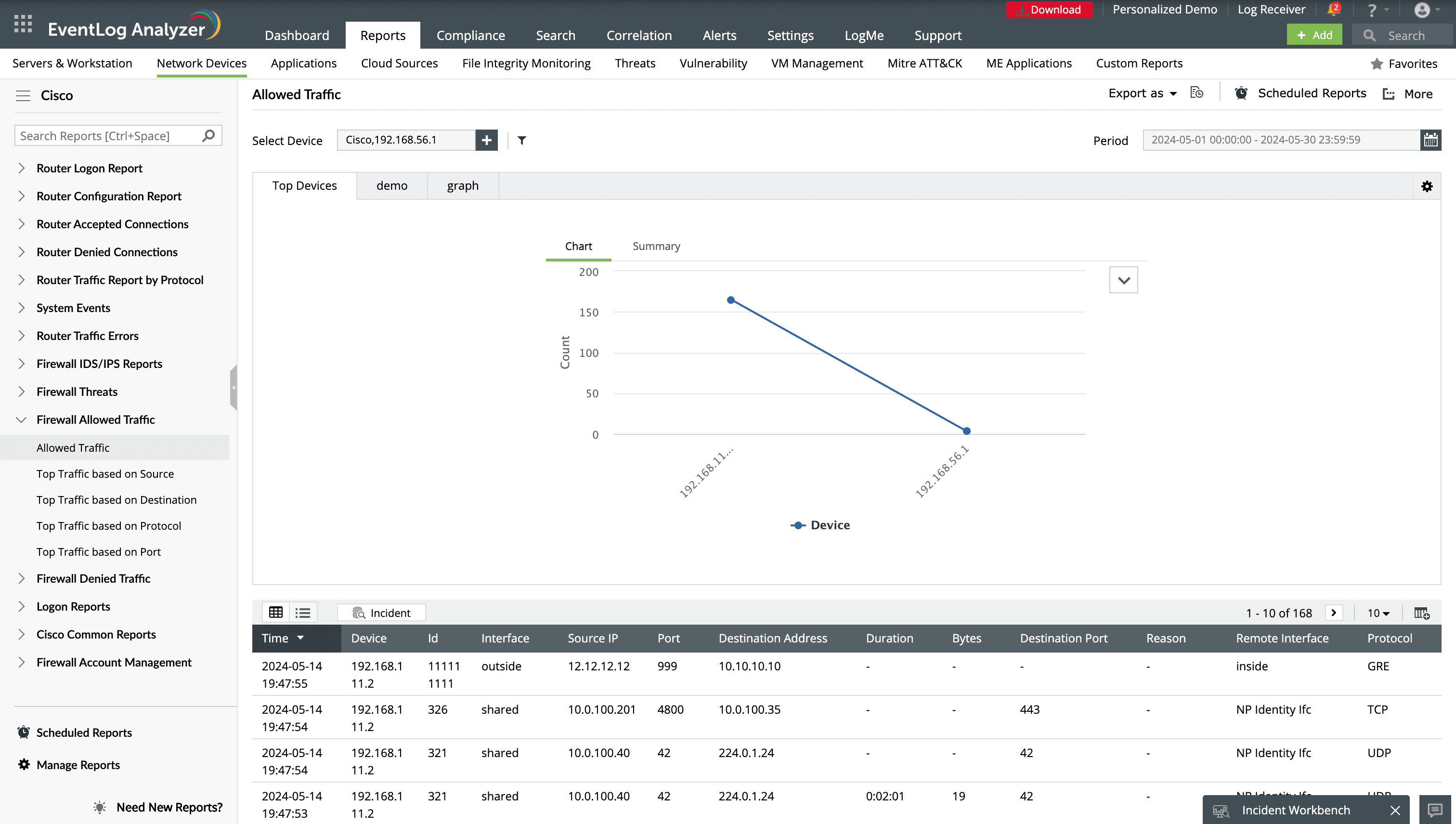 Firewall allowed traffic