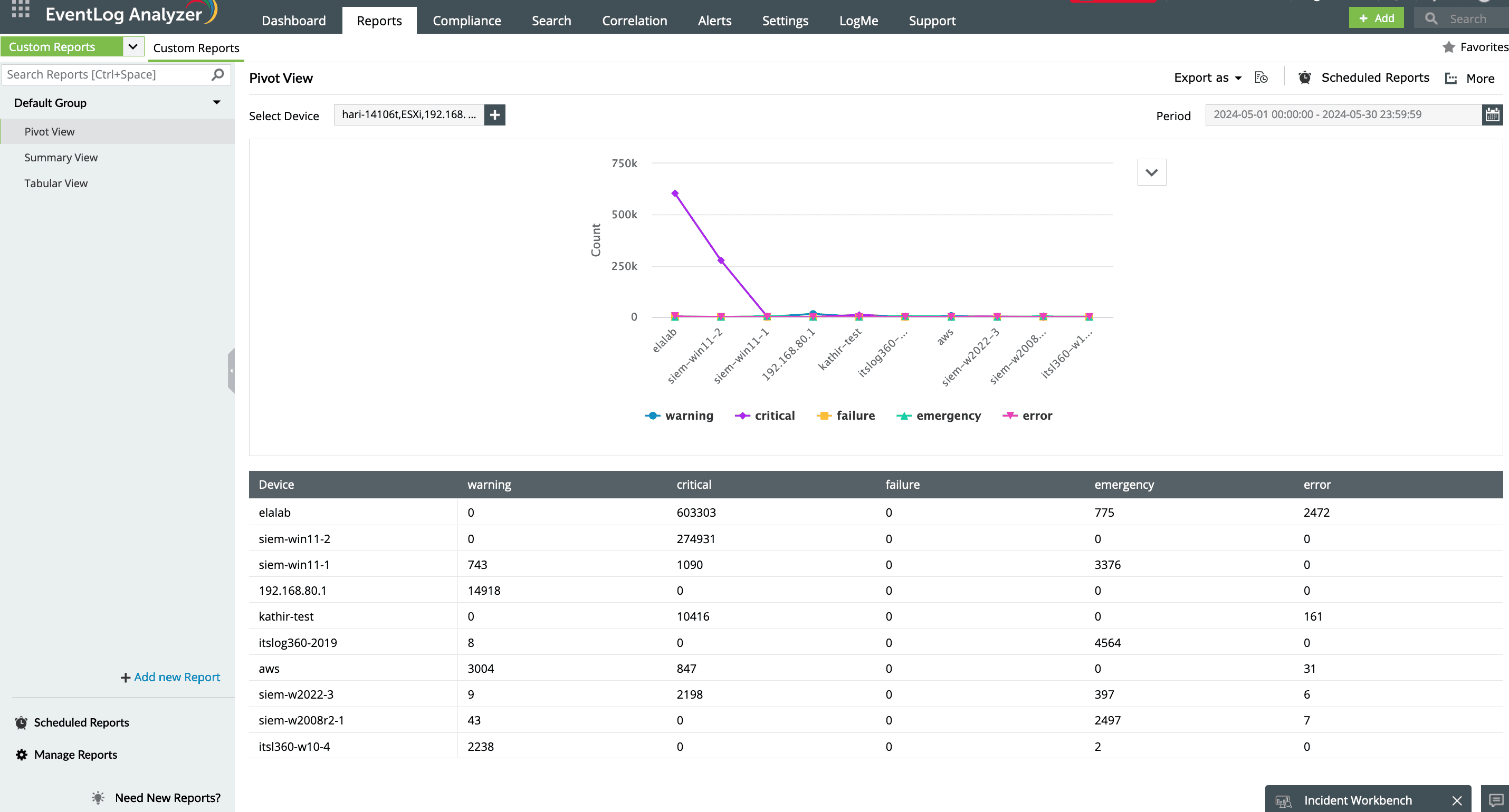 Log levels