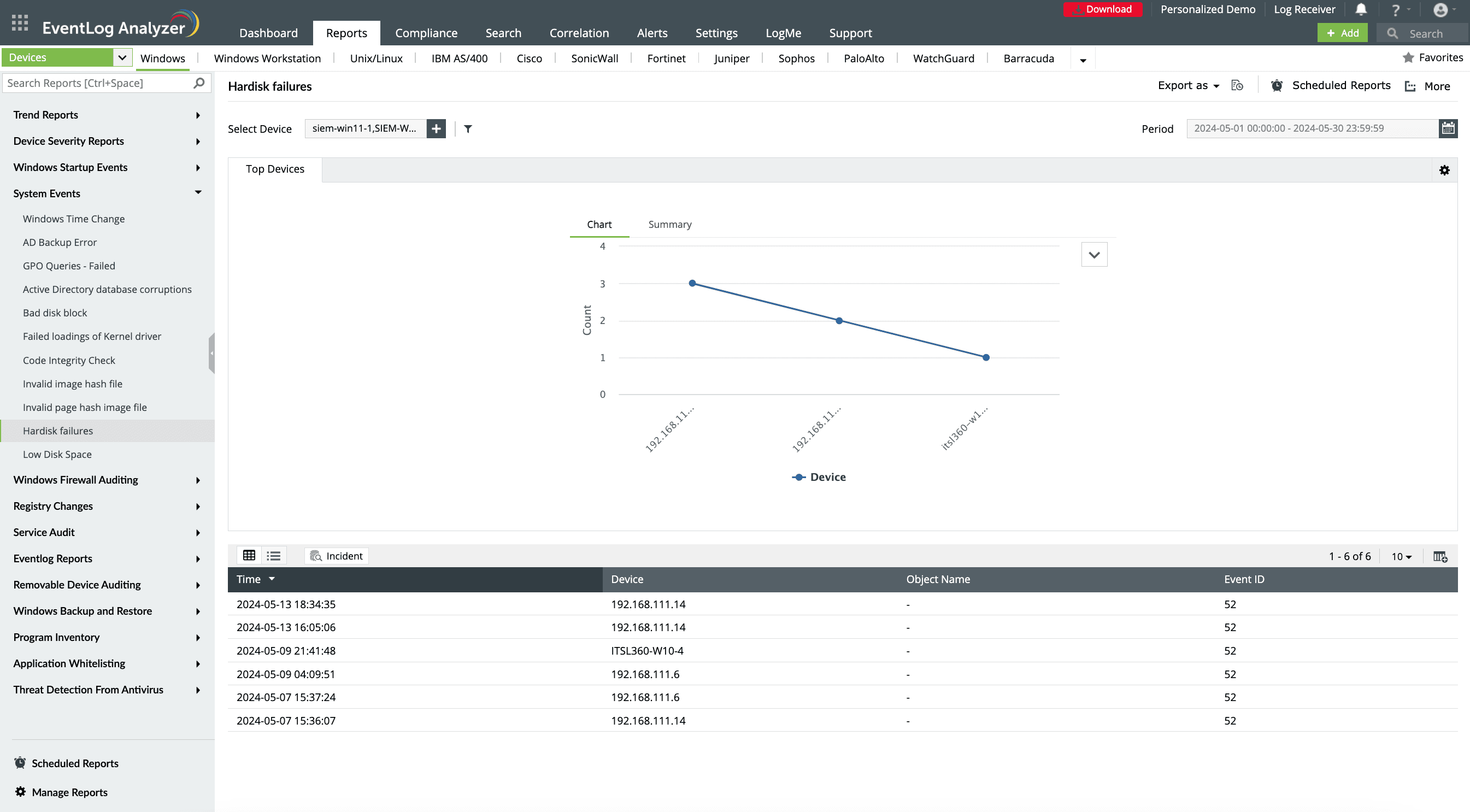 predefined Hardisk failures report