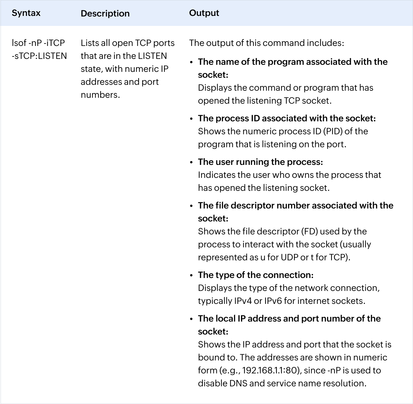 How to show ports using lsof command