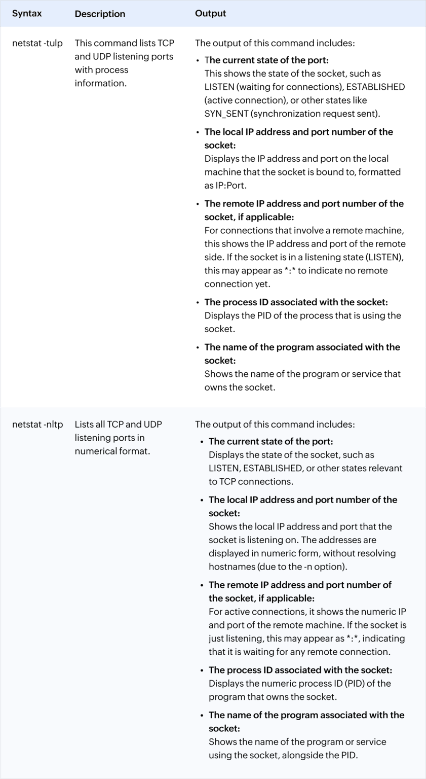 How to show ports using netstat command