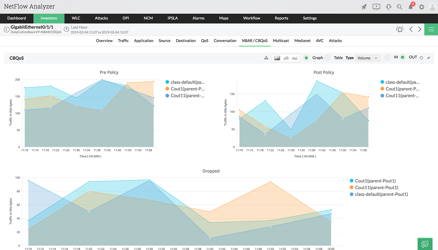 CBQoS report