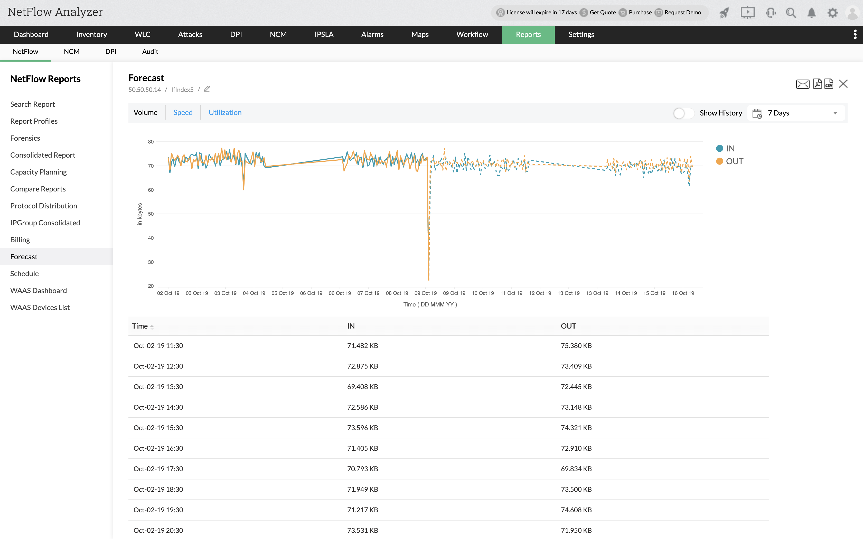 NetFlow Forecast Generate Report