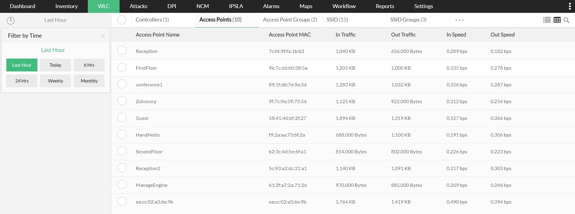 Cisco WLC monitoring