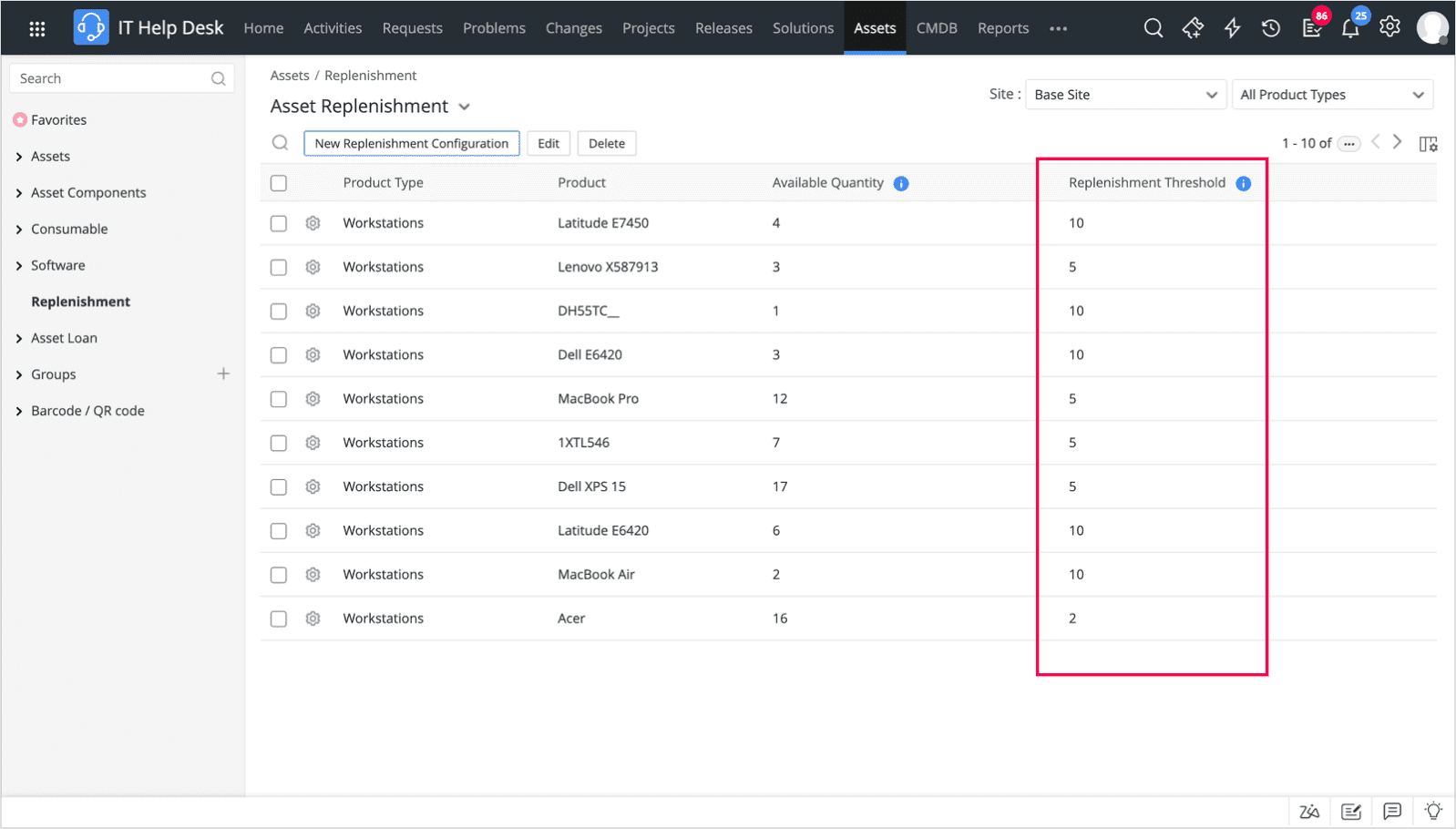 IT asset inventory alerts