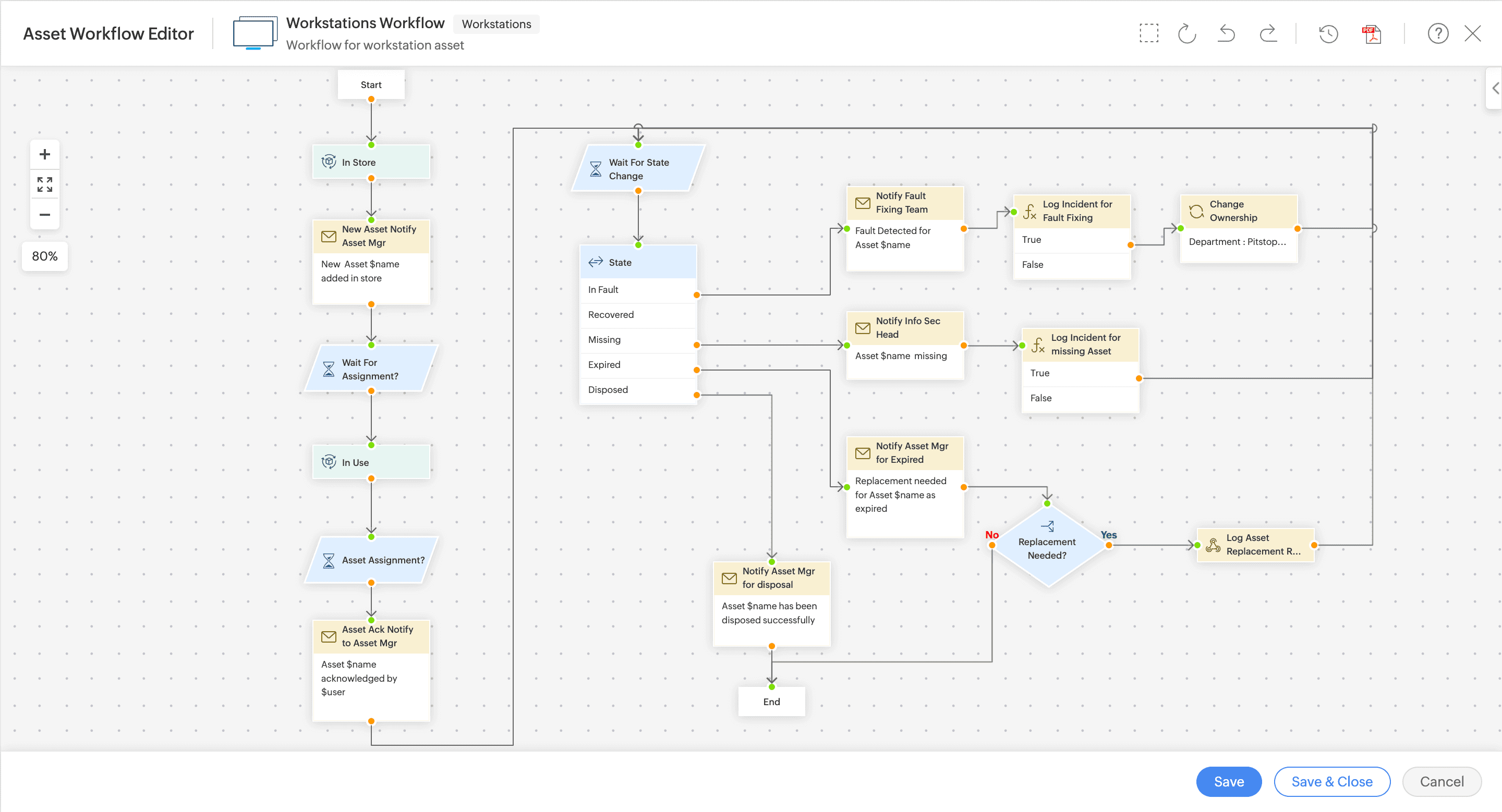 Asset lifecycle management