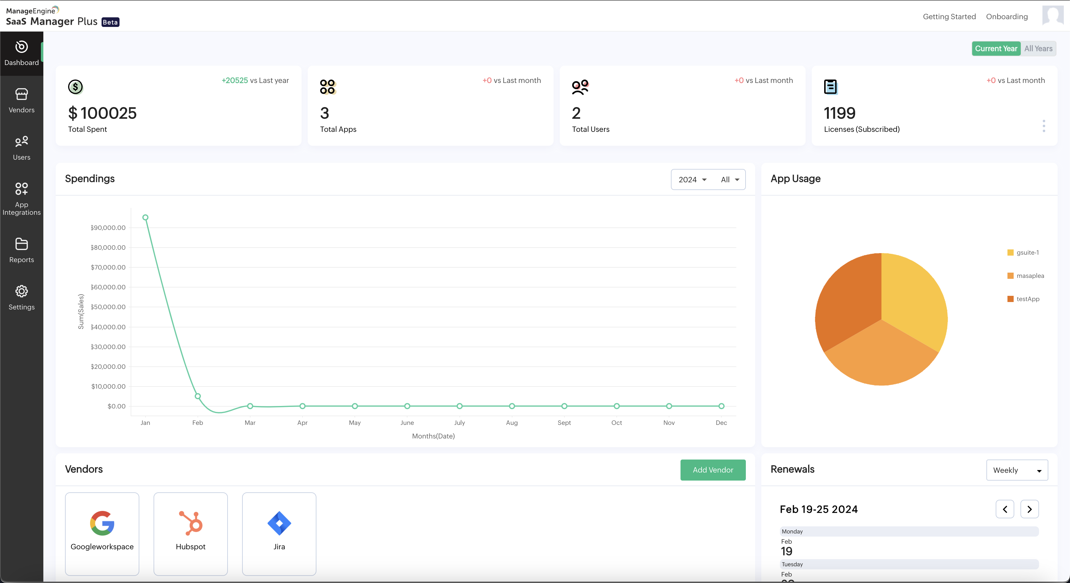 What is SaaS management?