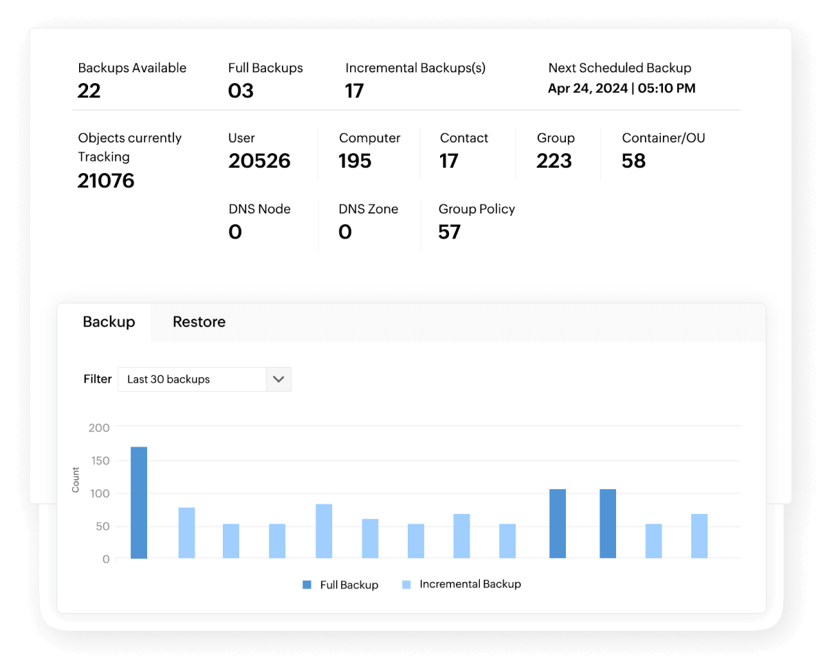 AD backup and recovery