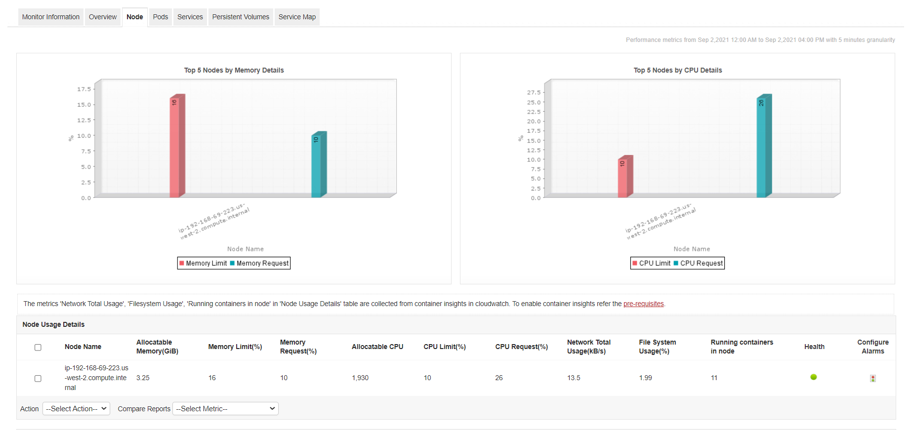 Amazon EKS Monitoring Tools - ManageEngine Applications Manager