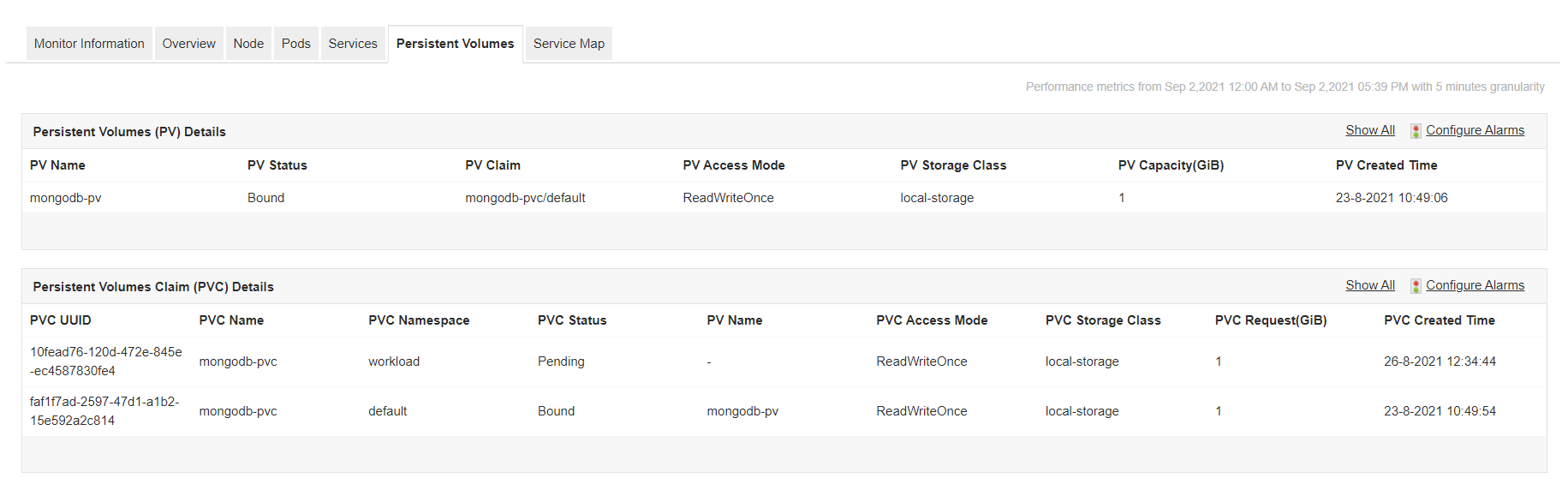 EKS Application Monitoring - ManageEngine Applications Manager