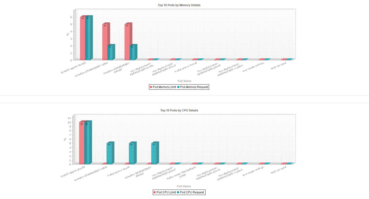 EKS Performance Monitoring - ManageEngine Applications Manager