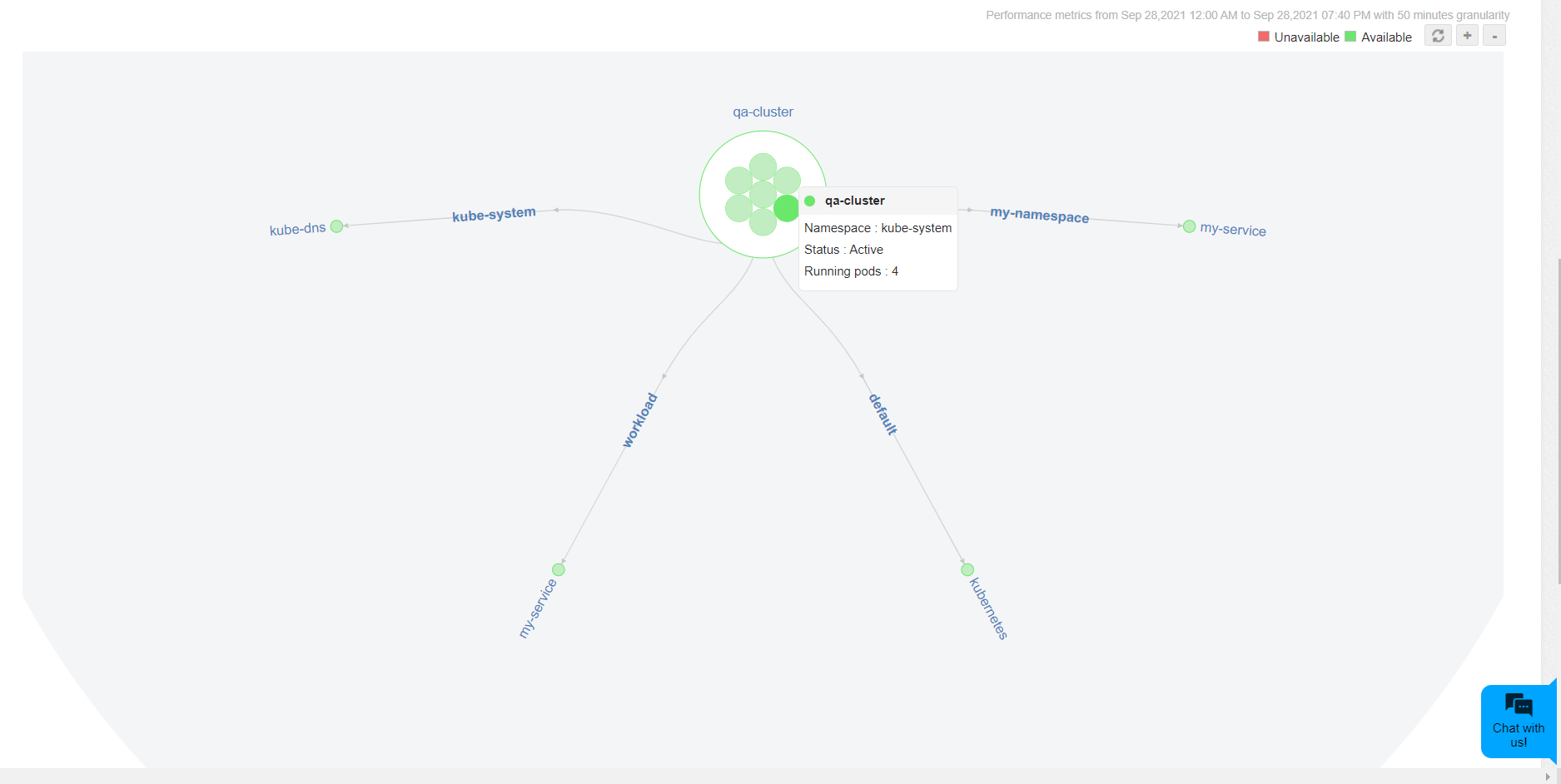 EKS Node Monitoring - ManageEngine Applications Manager