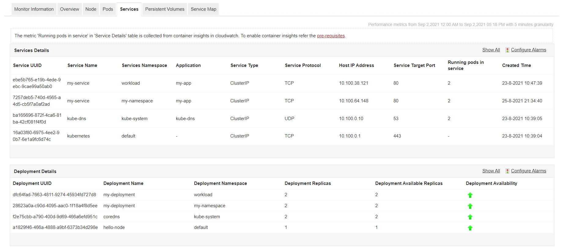 EKS Monitoring Metrics - ManageEngine Applications Manager