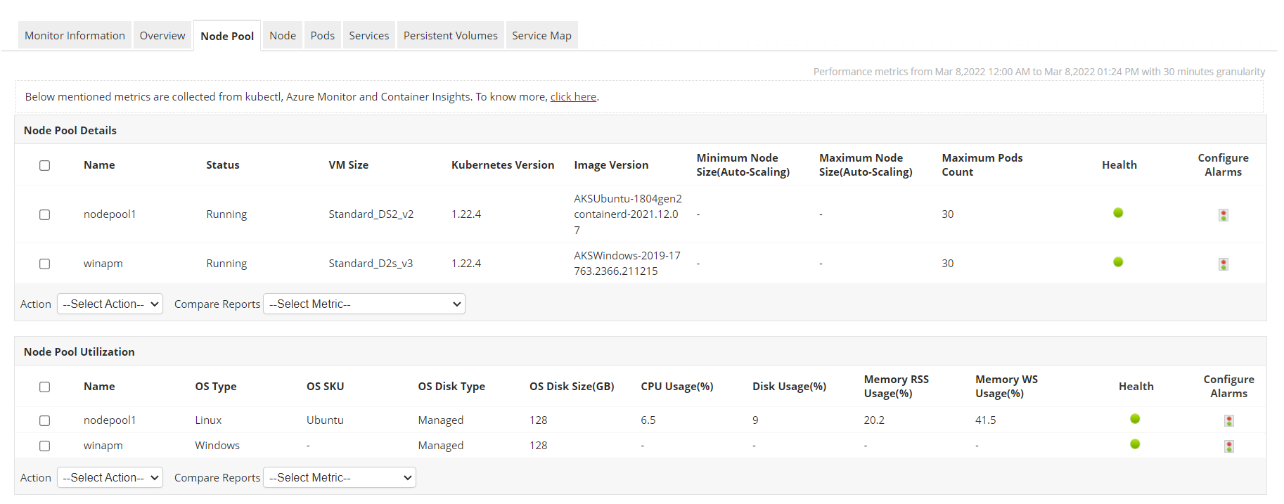 Azure Kubernetes Monitoring - ManageEngine Applications Manager