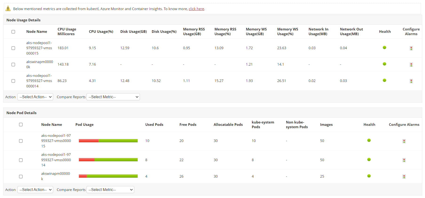 Azure Kubernetes Monitoring Metrics - ManageEngine Applications Manager