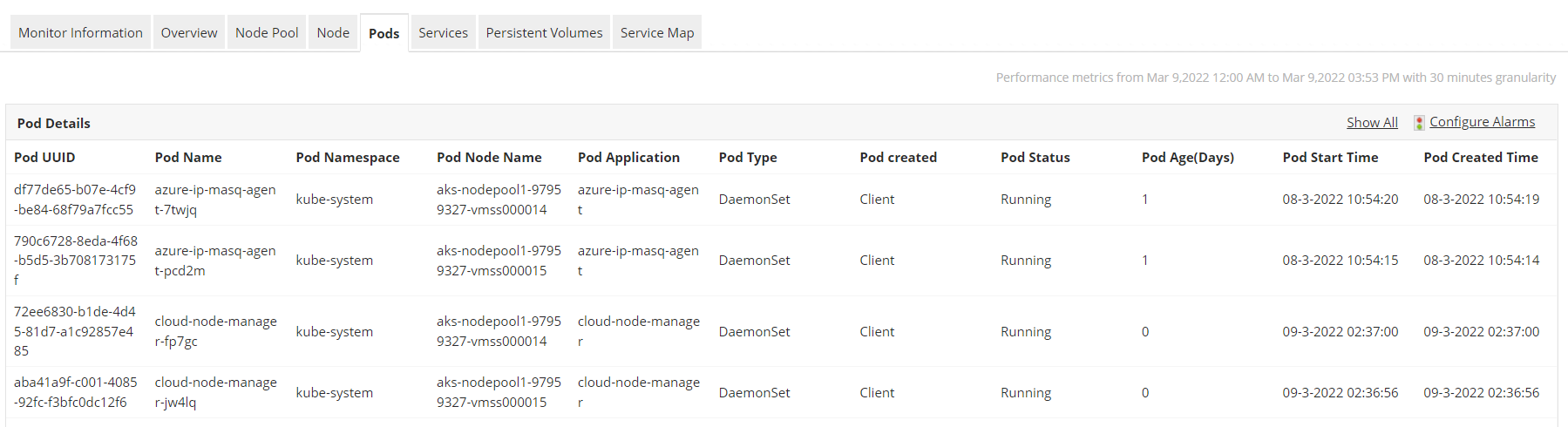 Azure Kubernetes Service Monitoring - ManageEngine Applications Manager