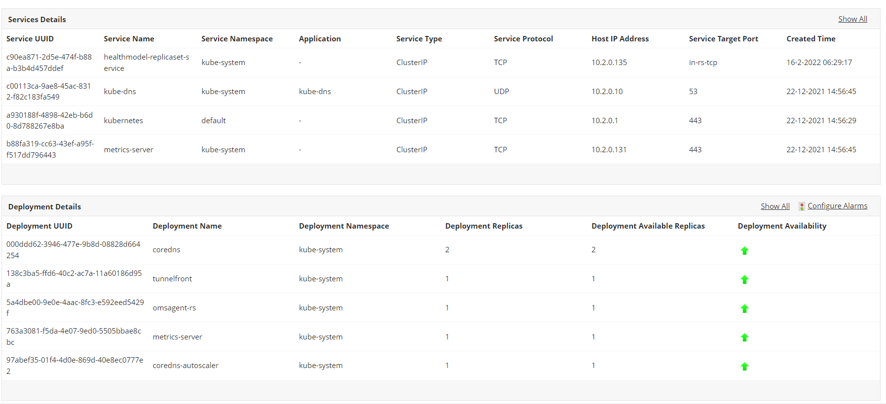 Azure AKS Monitoring - ManageEngine Applications Manager