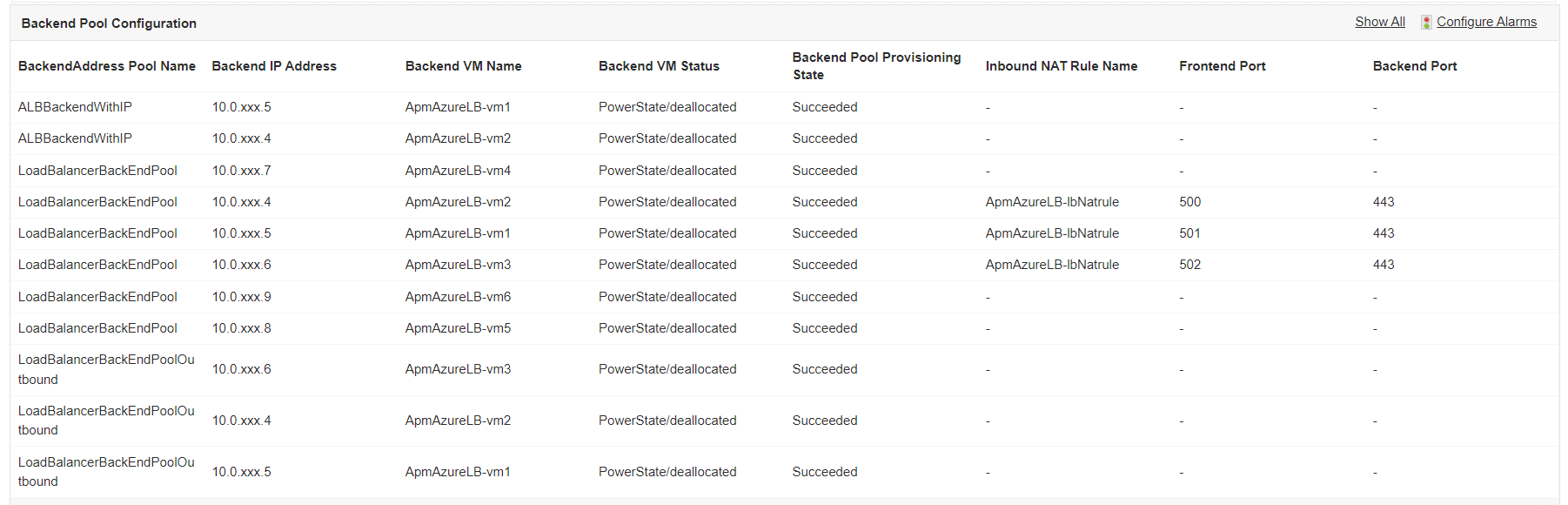 Azure LB Performance Monitoring - ManageEngine Applications Manager