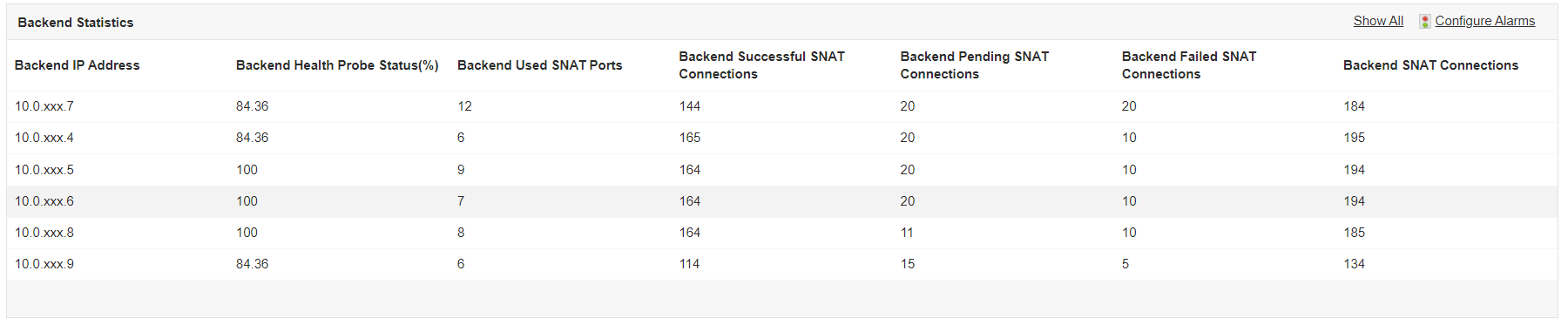 Azure LB Monitoring - ManageEngine Applications Manager