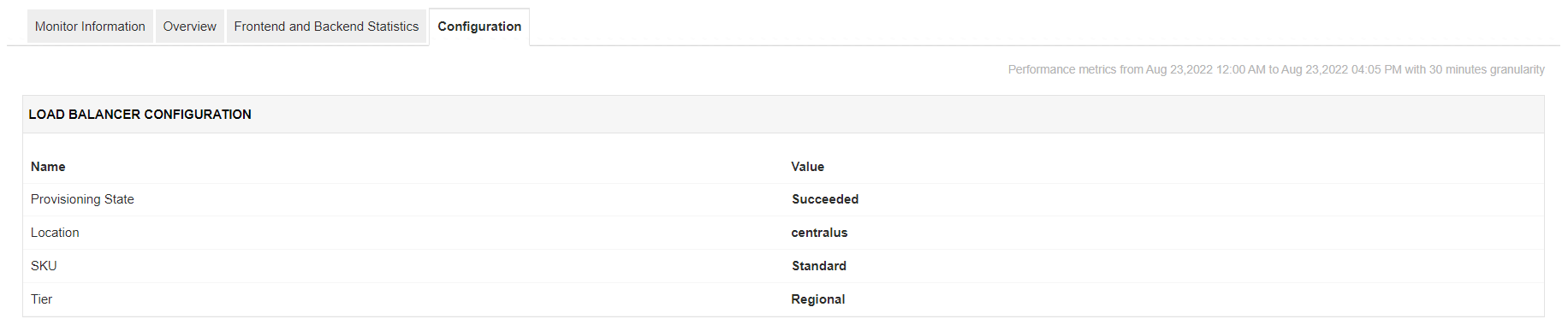 Azure Load Balancer Monitor - ManageEngine Applications Manager