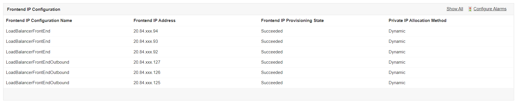 Azure Load Balancer Monitoring Software - ManageEngine Applications Manager