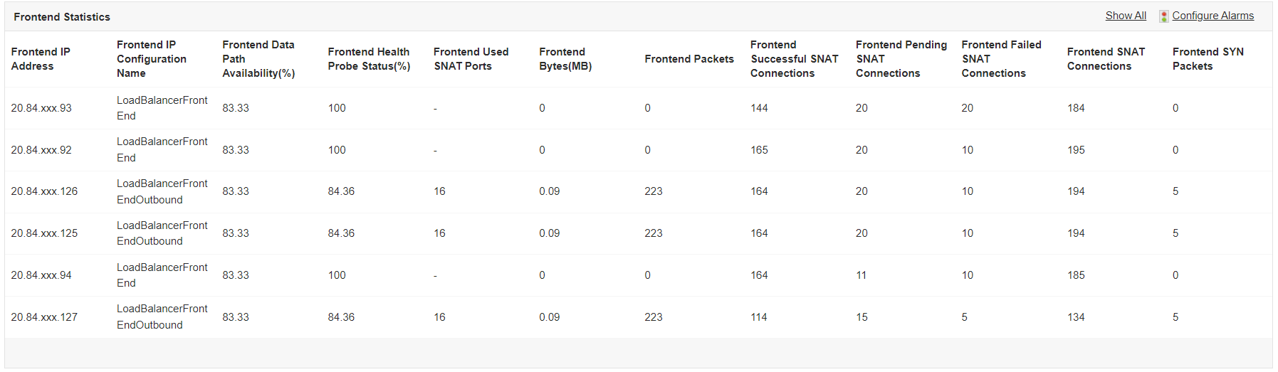 Azure Load Balancer Monitoring Tool - ManageEngine Applications Manager