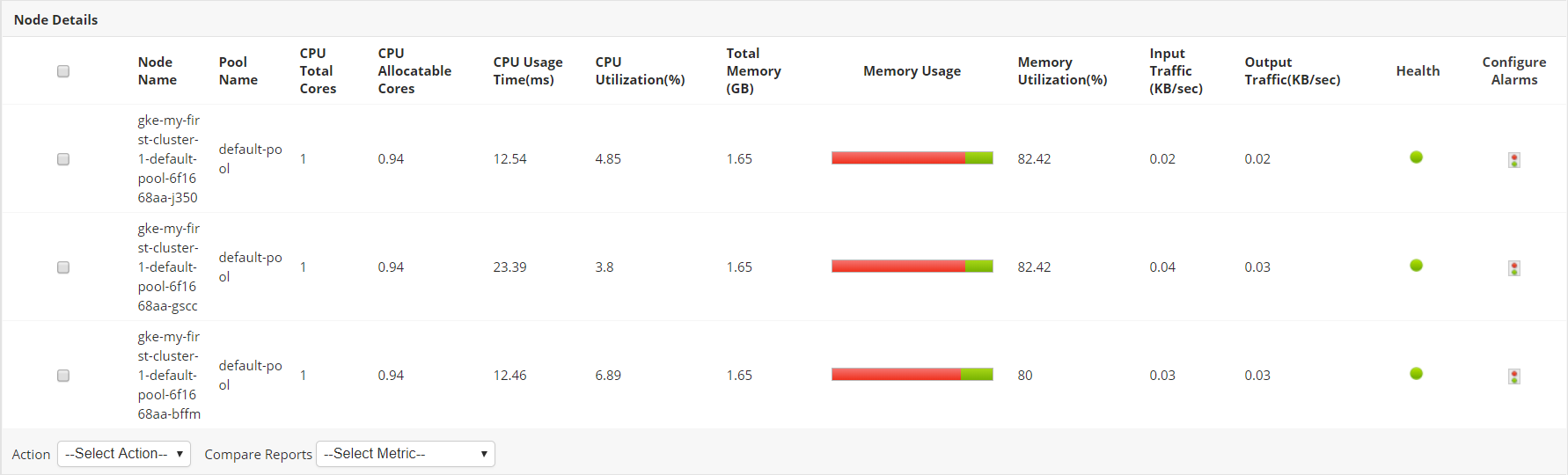 GKE Monitoring Metrics - ManageEngine Applications Manager