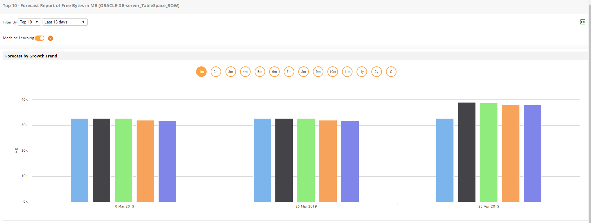 Monitor Oracle Database - ManageEngine Applications Manager