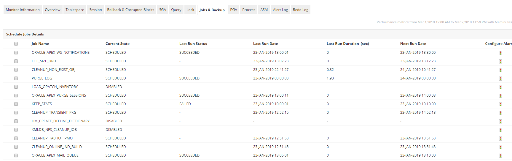 Oracle Database Monitoring Tool - ManageEngine Applications Manager