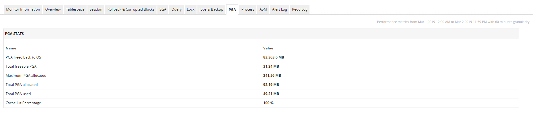 Oracle DB Monitoring - ManageEngine Applications Manager