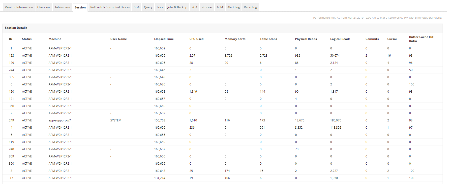 Oracle Database Performance Monitoring Tools - ManageEngine Applications Manager