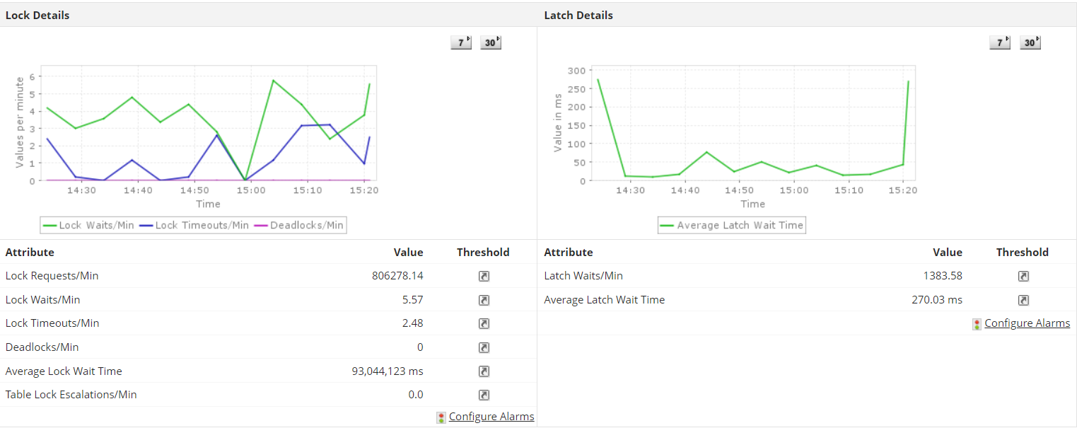 SQL Server Monitoring - ManageEngine Applications Manager