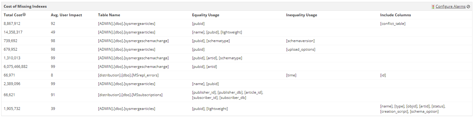 SQL Server Monitoring Tools - ManageEngine Applications Manager