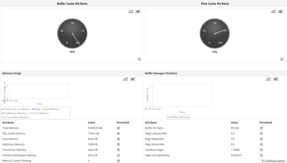 SQL Server Monitoring Software - ManageEngine Applications Manager