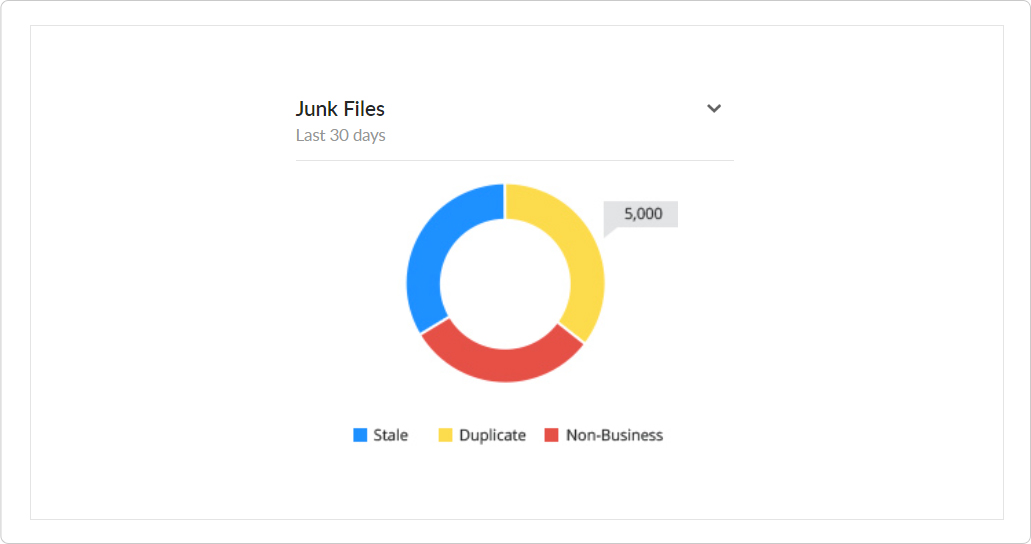 receive alerts for low disk space