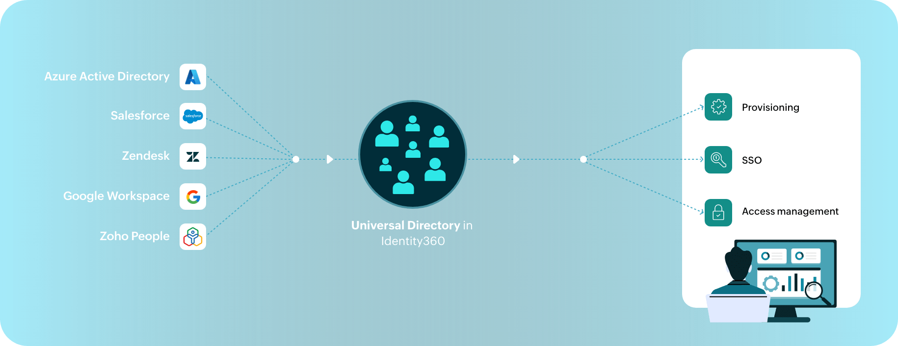 universal-directory-works-idmp