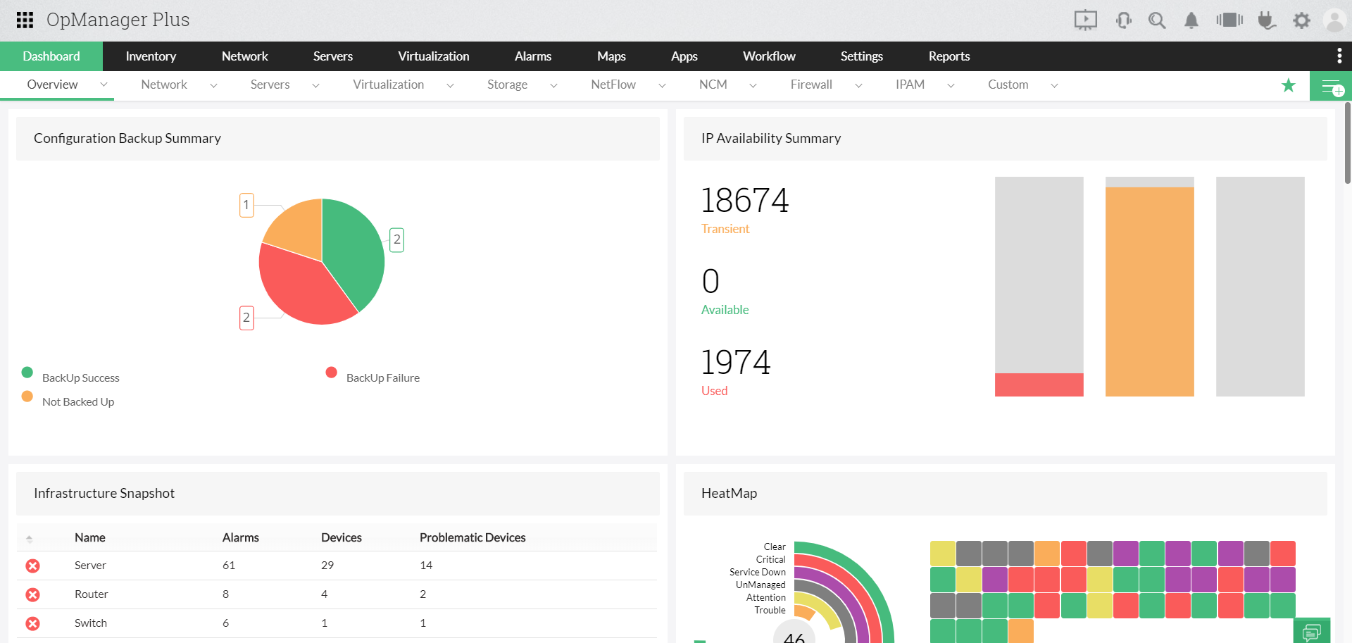 Unified IT Operations Management - ManageEngine OpManager Plus