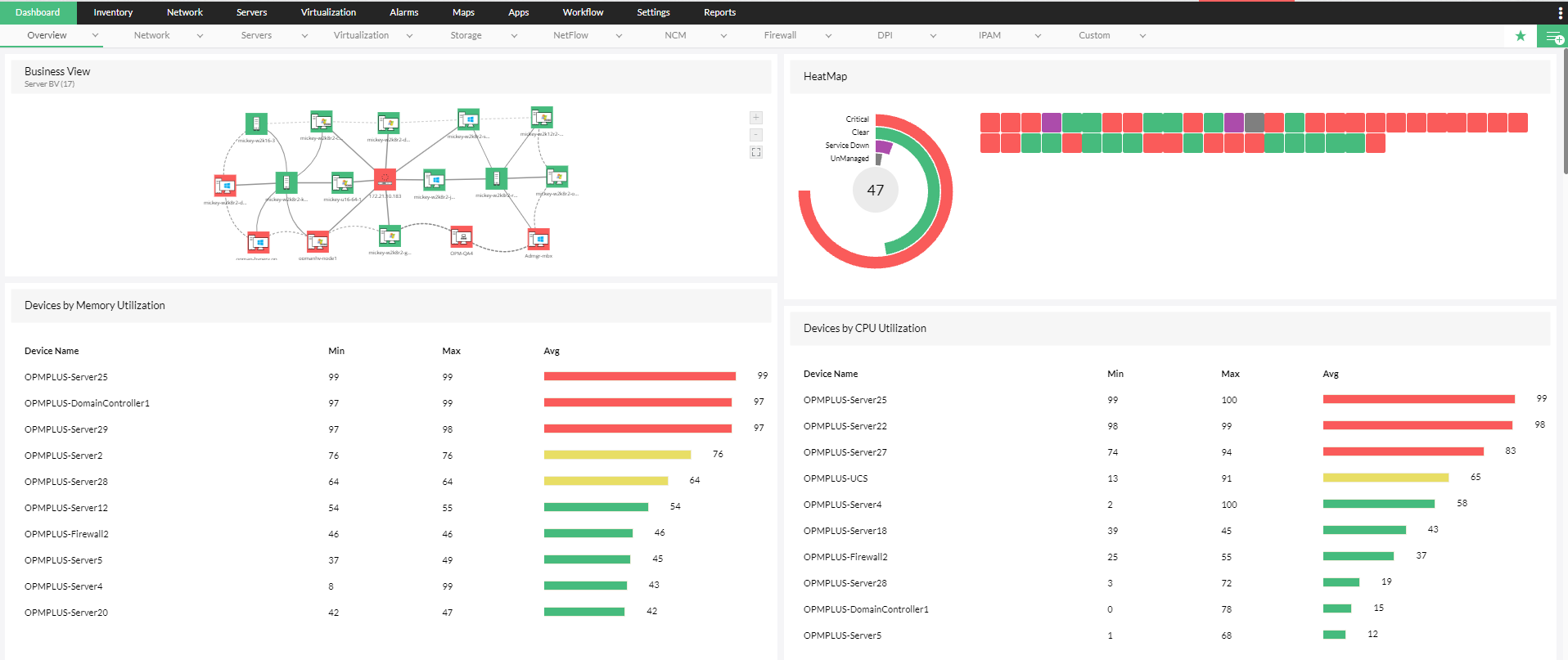 IT Operations Monitoring Software