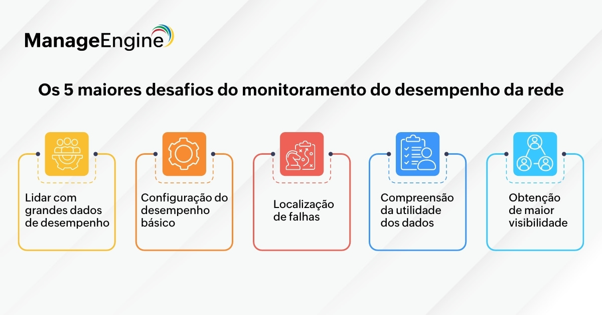 network-performance-monitoring-network-dashboards