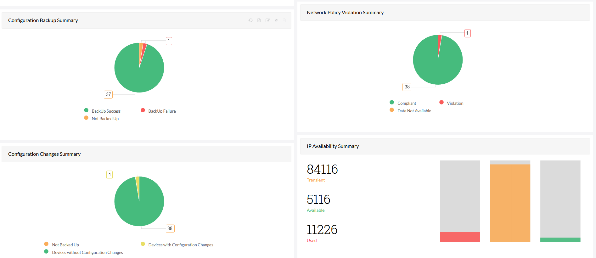 Deep visibility into network infrastructure