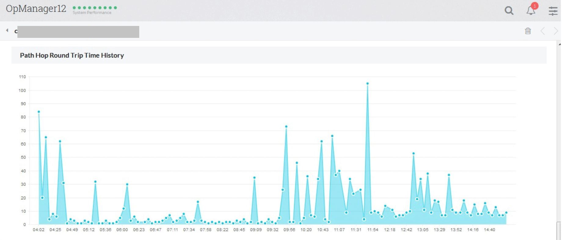 Network Latency Monitor - ManageEngine OpManager