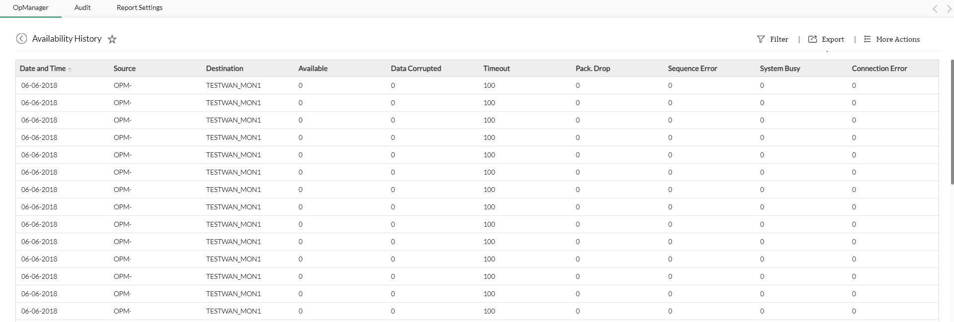 Painel com histórico de disponibilidade do OpManager