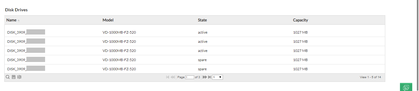 Disk Space Monitoring Tools - ManageEngine OpManager