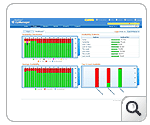 business level dashboard