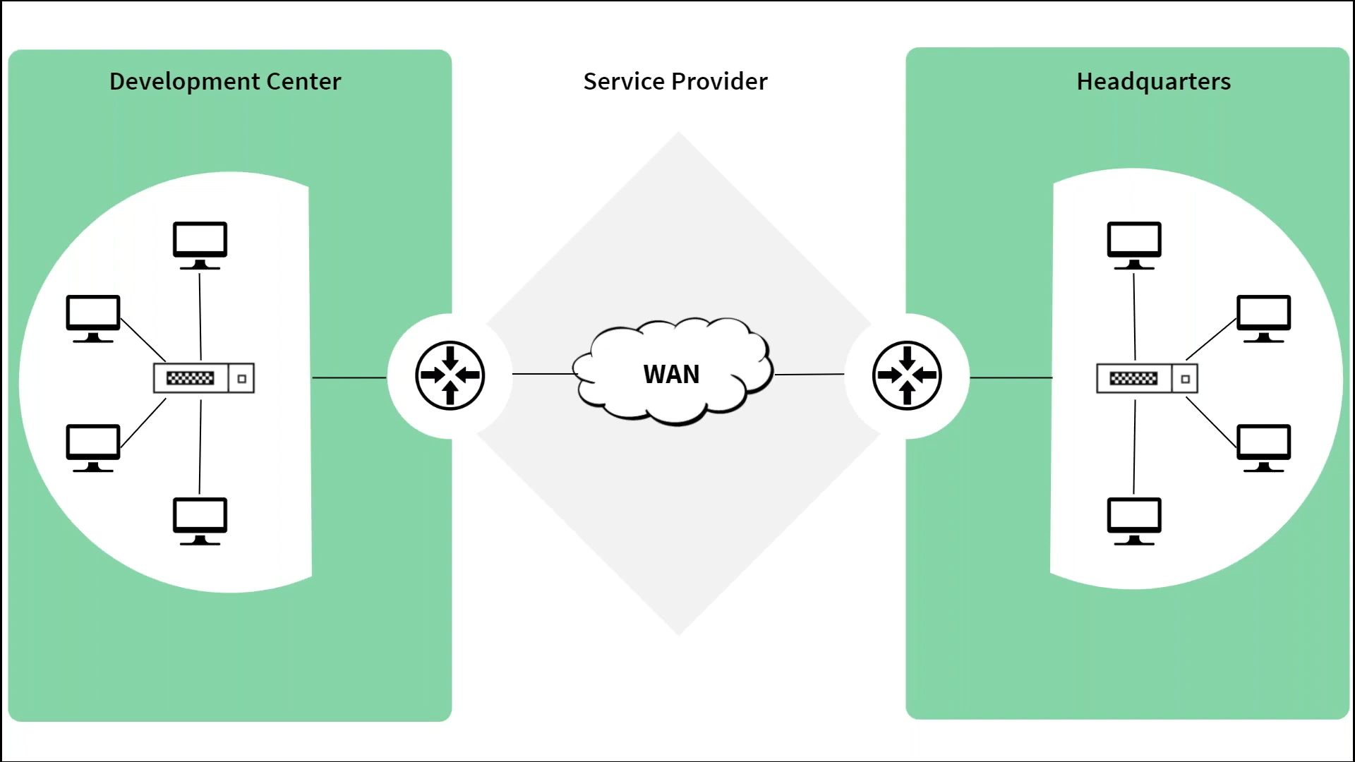 Network Latency Test Tool - ManageEngine OpManager