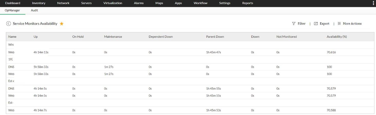 Painel demonstrando tabela de monitoramento da disponibilidade de serviços