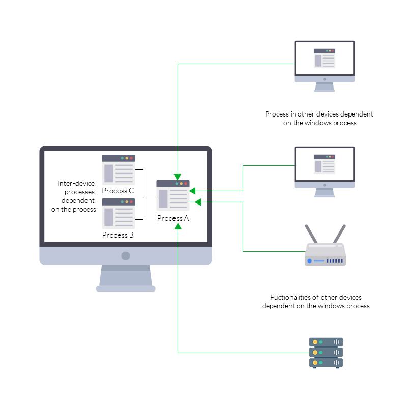 Windows Process Monitor - ManageEngine OpManager