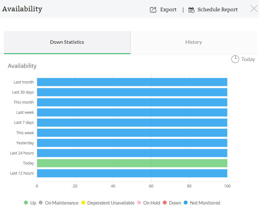 Wireless Monitoring Solutions - ManageEngine OpManager