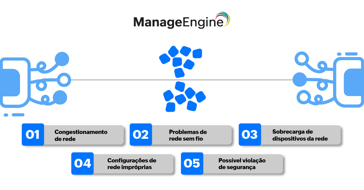 Network Packet Loss - ManageEngine OpManager