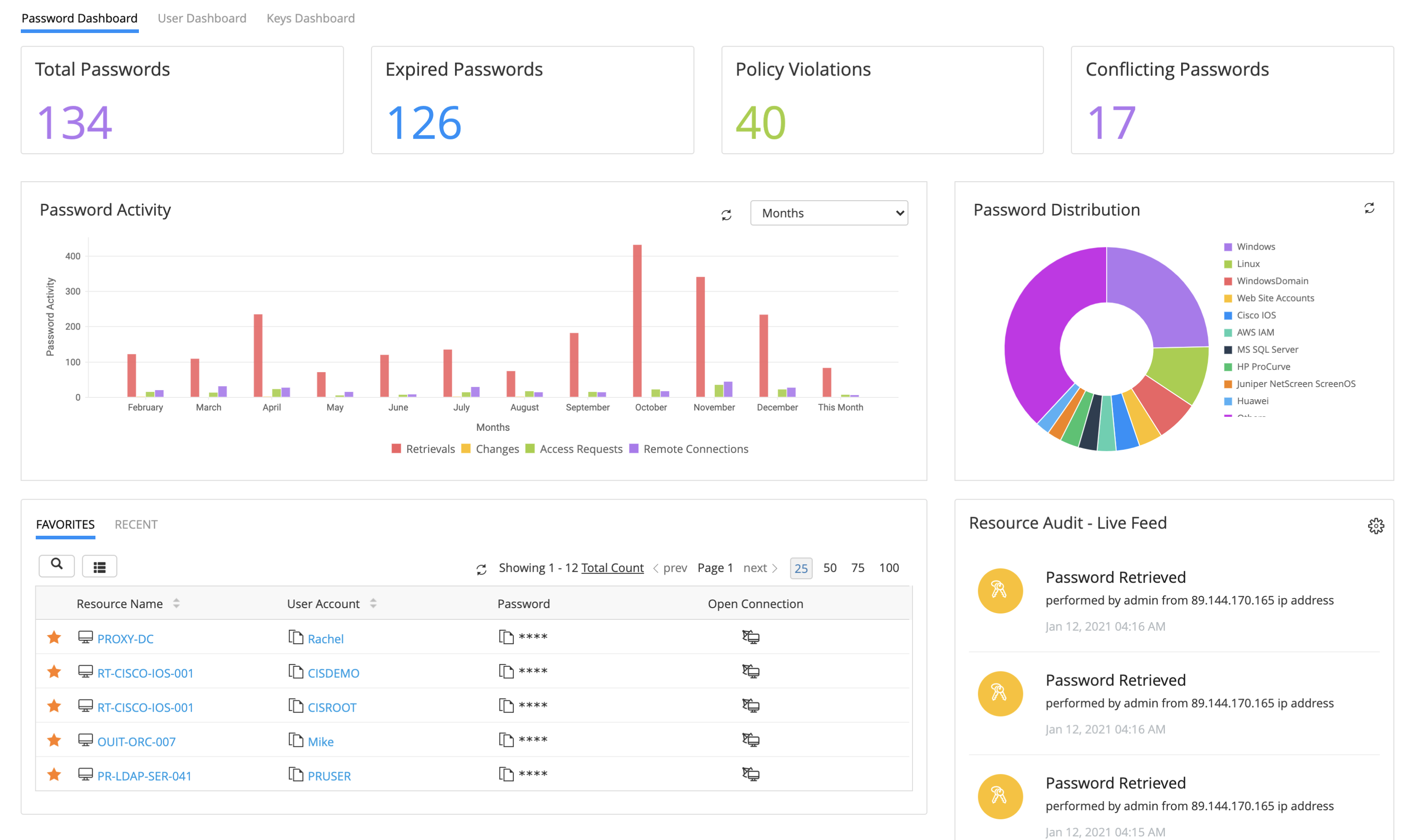 Password dashboard in PAM360